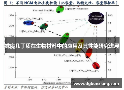 蛛魔几丁质在生物材料中的应用及其性能研究进展 蛛魔几丁质在生物材料中的应用及其性能研究进展